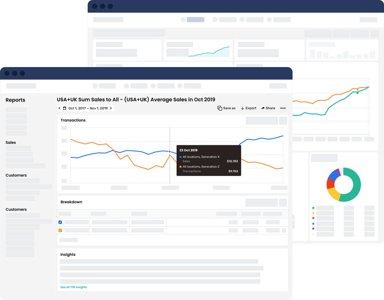 Acies AI analytics dashboard showing sales and customer insights